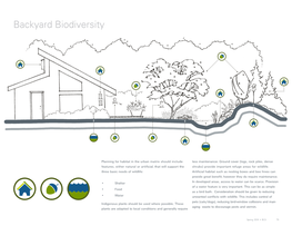 Biodiversity Conservation Strategy Part4