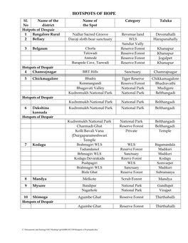 HOTSPOTS of HOPE Sl