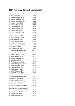 Resultater Nordisk Mesterskap 1997