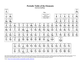 Periodic Table of the Elements American Spellings Hydrogen Helium 1 2