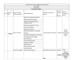 Consultancy Projects Amount Amount Financial Name of Faculty Title of Consultancy of Received S.No