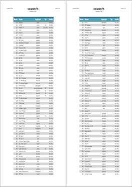 Lista Kanałów FTA Strona 1 Z 8 8 Sierpnia 2014 R