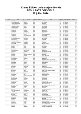 42Ème Edition Du Marvejols-Mende RESULTATS OFFICIELS 27 Juillet 2014