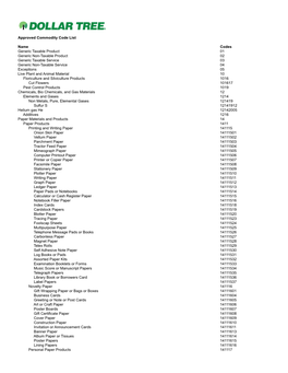 Approved Commodity Code List