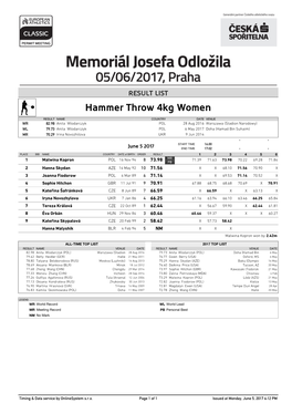 Hammer Throw 4Kg Women