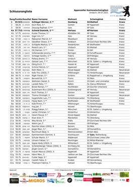 Appenzeller Kantonalschwingfest Schlussrangliste Urnäsch, 04.07.2021