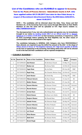 List of the Candidates Who Are ELIGIBLE to Appear in Screening Test for the Posts of Process Servers - Subordinate Courts in H.P