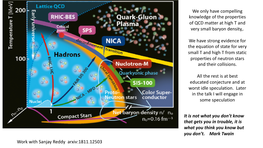 We Only Have Compelling Knowledge of the Properties of QCD Matter at High T and Very Small Baryon Density