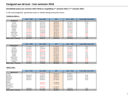 Vastgoed Aan De Kust : 1Ste Semester 2016