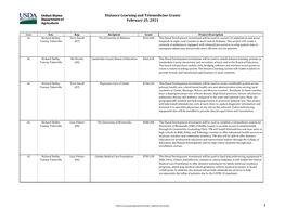 Distance Learning and Telemedicine Grants February 25, 2021