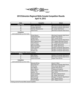 Posted Results