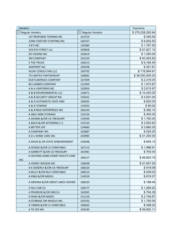 Vendors Payments