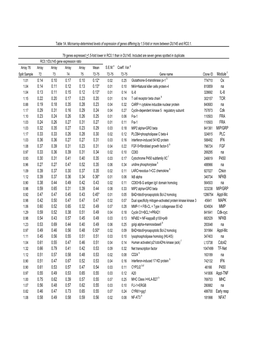 Supplementary Table 1A