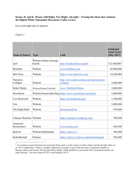 Kreiss, D. and K. Mason. Old Right, New Right, Alt-Right – Tracing the Ideas That Animate the Digital White Nationalist Movement