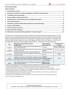 Vaccination Update Table of Contents: 1