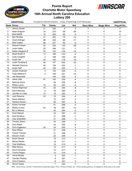 Driver Points in This Series Rank Driver Trk Points Ldr Nxt Race Wins Stage Wins Playoff Pts 50