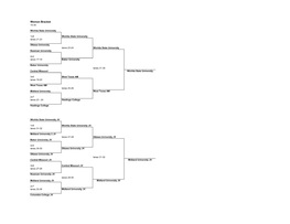 Women Bracket 15-30