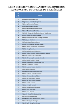 Lista Definitiva Dos Candidatos Admitidos Ao Concurso De Oficial De Diligências