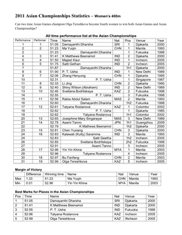 2011 Asian Championships Statistics – Women's 400M