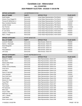 Candidate List - Abbreviated ALL COUNTIES 2020 PRIMARY ELECTION - 5/5/2020 11:59:00 PM