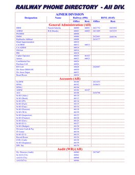 AJMER DIVISION General Administration (AII) Accounts