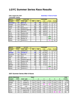 LGYC Summer Series Race Results