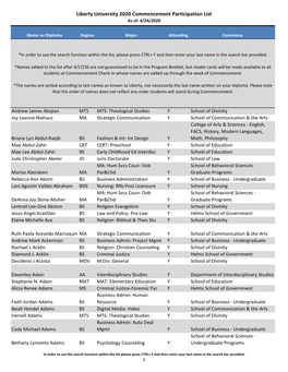 Liberty University 2020 Commencement Participation List As Of: 4/24/2020