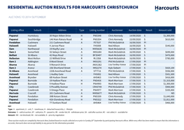 Residential Auction Results for Harcourts Christchurch