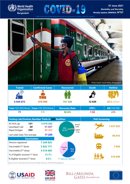 07 June 2021 Morbidity and Mortality Weekly Update (MMWU) No67