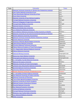 Unirank University Ranking™ 2018