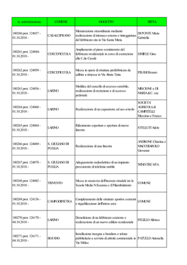 N. Autorizzazione COMUNE OGGETTO DITTA 180260 Prot