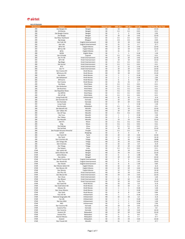 List of A-La-Carte Channels