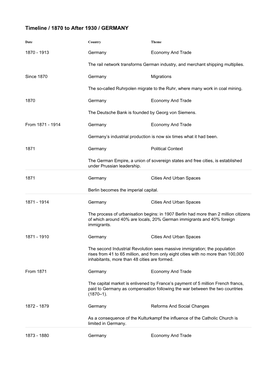 Timeline / 1870 to After 1930 / GERMANY