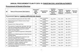 Annual Procurement Plan FY 2018-19