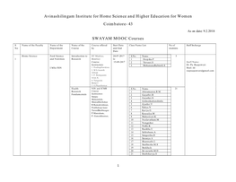 43 SWAYAM MOOC Courses