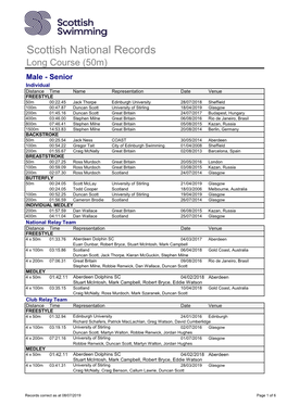 Scottish National Records