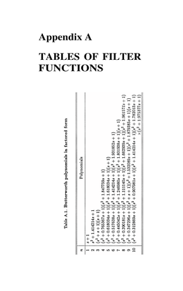 Appendix a TABLES of FILTER FUNCTIONS