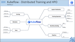 Kubeflow - Distributed Training and HPO Tommy Li