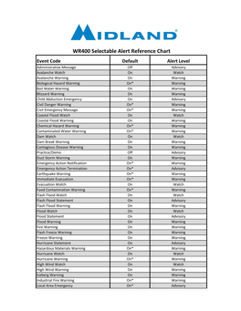 WR400 Selectable Alert Reference Chart