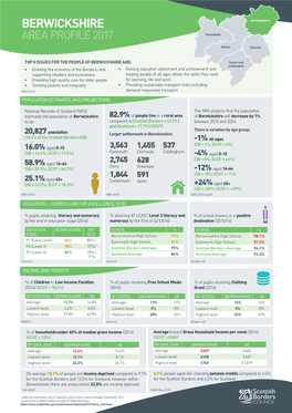 BERWICKSHIRE Berwickshire AREA PROFILE 2017 Tweeddale