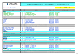 Liste Des Etablissements D'accueil D'enfants De Moins De Six Ans
