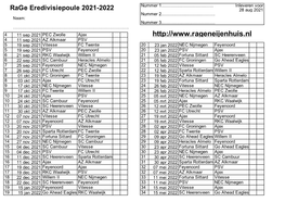 Eredivisie Formulier 2122