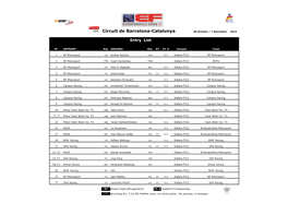 Circuit De Barcelona-Catalunya 30 October / 1 November 2015