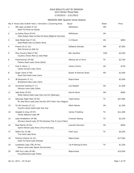 Results by Session