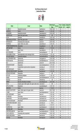 City of Richmond and Wayne County, in Operational Status of Retailers