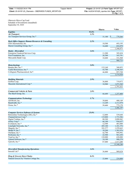 Oberweis Micro-Cap Fund Schedule of Investments (Unaudited) September 30, 2020 Shares Value Equities 93.8% Air Transport 1.3% Ai