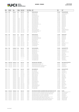 Women - Femmes World Record Record Du Monde