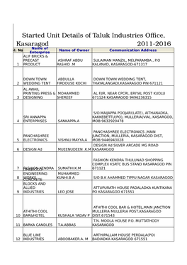 Started Unit Details of Taluk Industries Office, Kasaragod 2011-2016 Name of Sl