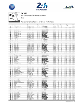 Provisional Classification by Driver Fastest Lap Race 82º Edition Des