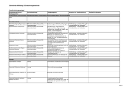 Gemeinde Wiliberg / Einwohnergemeinde